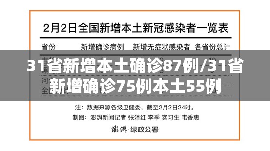 31省新增本土确诊87例/31省新增确诊75例本土55例