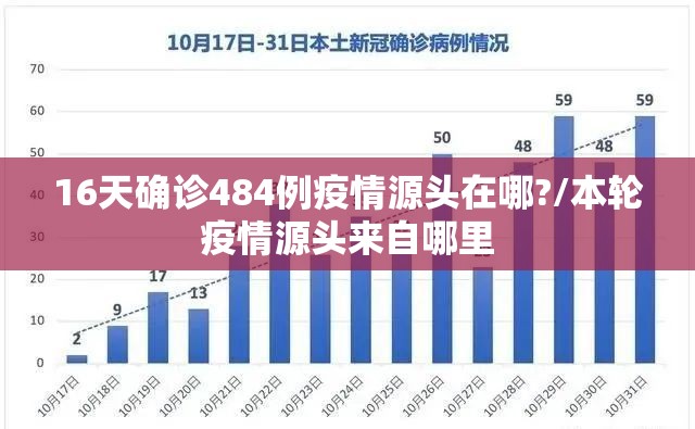 16天确诊484例疫情源头在哪?/本轮疫情源头来自哪里 16天确诊484例疫情源头在哪?/本轮疫情源头来自哪里
