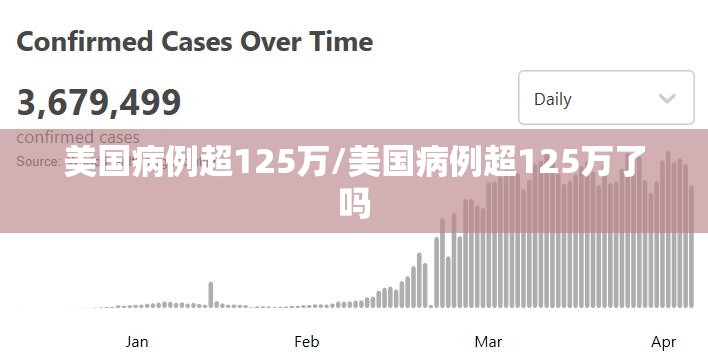 美国病例超125万/美国病例超125万了吗 美国病例超125万/美国病例超125万了吗