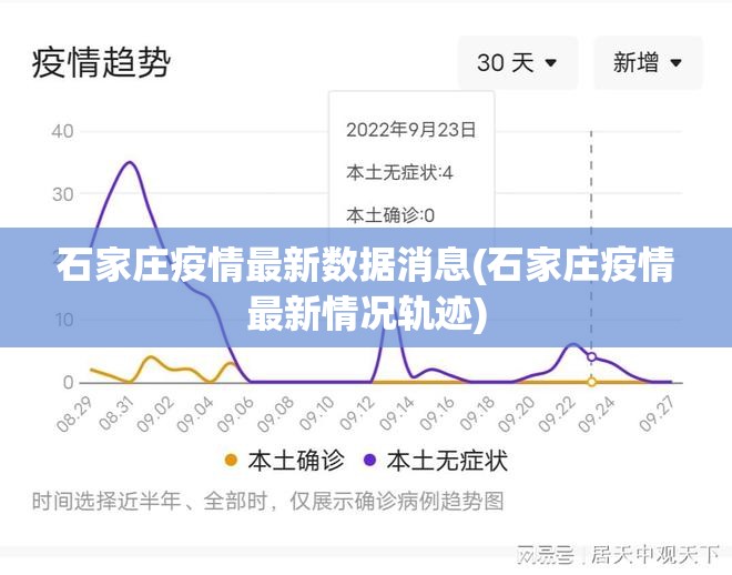 石家庄疫情最新数据消息(石家庄疫情最新情况轨迹) 石家庄疫情最新数据消息(石家庄疫情最新情况轨迹)