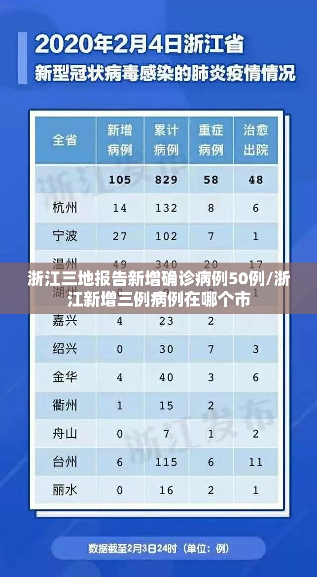浙江三地报告新增确诊病例50例/浙江新增三例病例在哪个市
