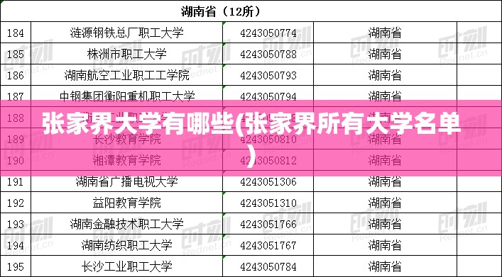张家界大学有哪些(张家界所有大学名单) 张家界大学有哪些(张家界所有大学名单)