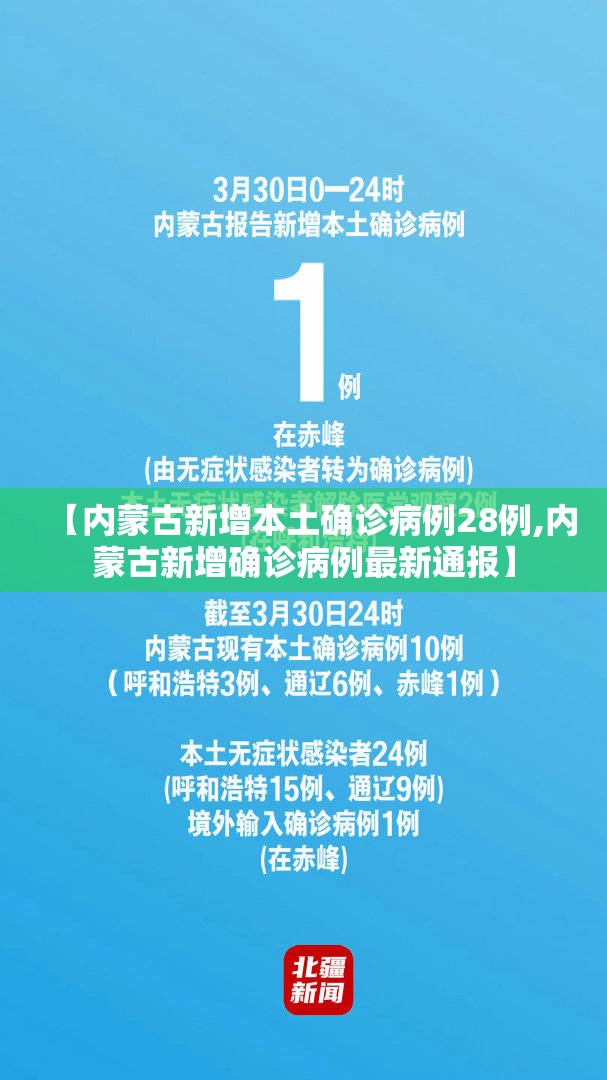 【内蒙古新增本土确诊病例28例,内蒙古新增确诊病例最新通报】 【内蒙古新增本土确诊病例28例,内蒙古新增确诊病例最新通报】