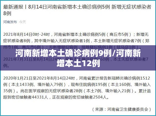 河南新增本土确诊病例9例/河南新增本土12例 河南新增本土确诊病例9例/河南新增本土12例