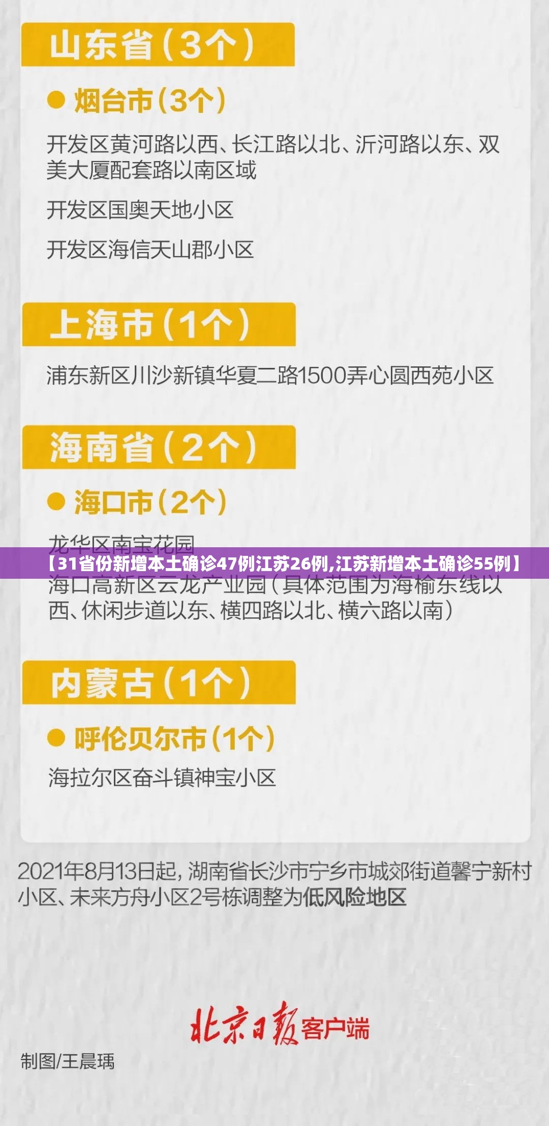 【31省份新增本土确诊47例江苏26例,江苏新增本土确诊55例】 【31省份新增本土确诊47例江苏26例,江苏新增本土确诊55例】