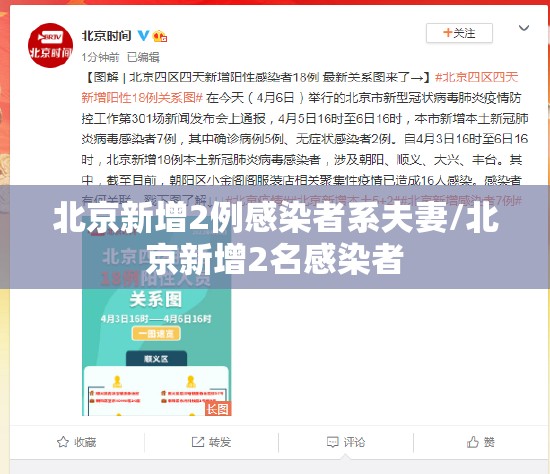 北京新增2例感染者系夫妻/北京新增2名感染者 北京新增2例感染者系夫妻/北京新增2名感染者