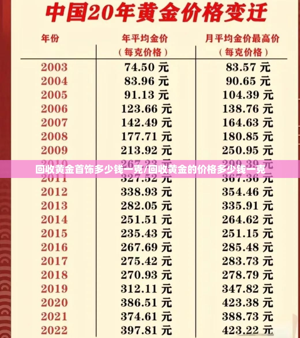 回收黄金首饰多少钱一克/回收黄金的价格多少钱一克