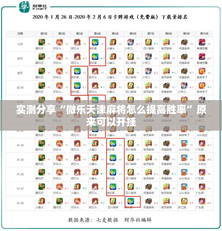 实测分享“微乐天津麻将怎么提高胜率”原来可以开挂