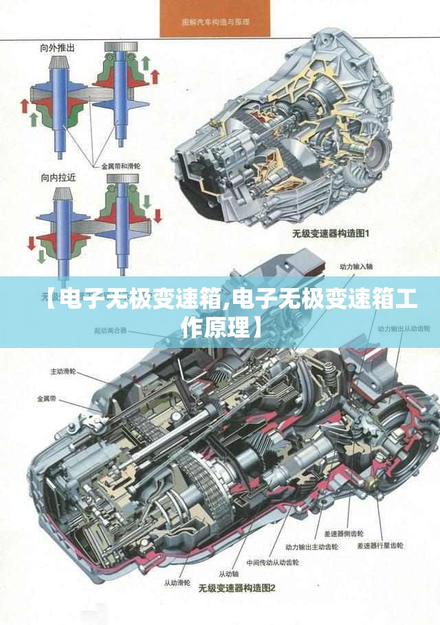 【电子无极变速箱,电子无极变速箱工作原理】 【电子无极变速箱,电子无极变速箱工作原理】