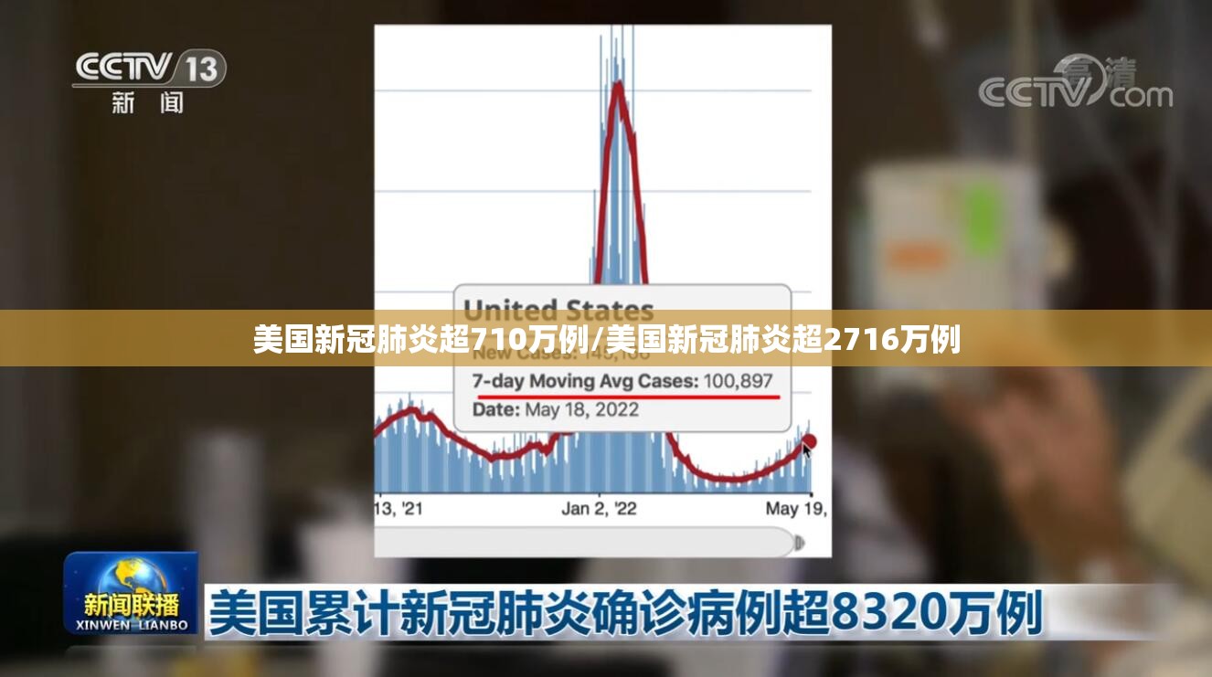 美国新冠肺炎超710万例/美国新冠肺炎超2716万例 美国新冠肺炎超710万例/美国新冠肺炎超2716万例