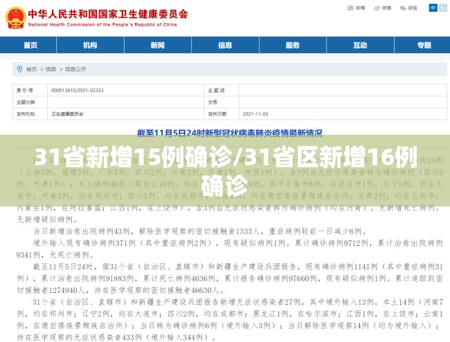 31省新增15例确诊/31省区新增16例确诊