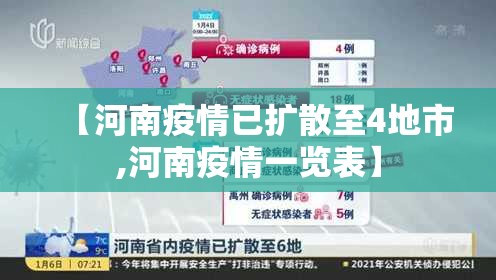 【河南疫情已扩散至4地市,河南疫情一览表】