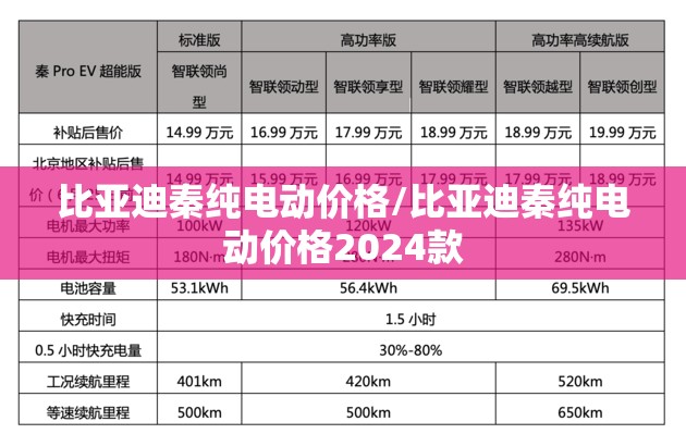 比亚迪秦纯电动价格/比亚迪秦纯电动价格2024款 比亚迪秦纯电动价格/比亚迪秦纯电动价格2024款