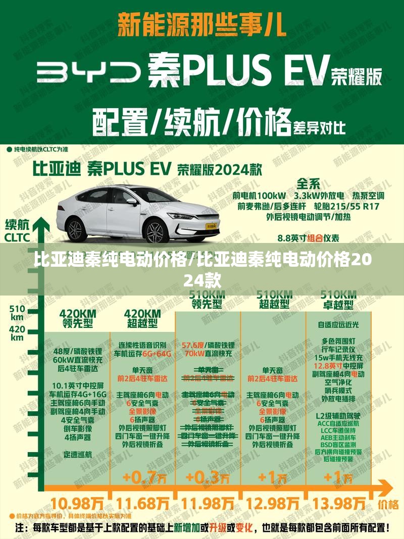 比亚迪秦纯电动价格/比亚迪秦纯电动价格2024款 比亚迪秦纯电动价格/比亚迪秦纯电动价格2024款