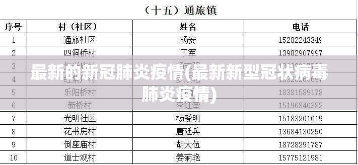 最新的新冠肺炎疫情(最新新型冠状病毒肺炎疫情) 最新的新冠肺炎疫情(最新新型冠状病毒肺炎疫情)