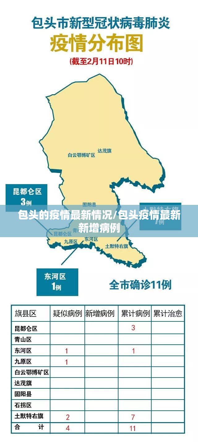 包头的疫情最新情况/包头疫情最新新增病例 包头的疫情最新情况/包头疫情最新新增病例