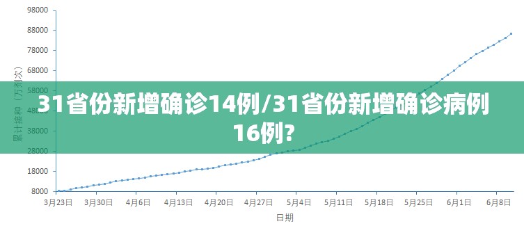 31省份新增确诊14例/31省份新增确诊病例16例? 31省份新增确诊14例/31省份新增确诊病例16例?