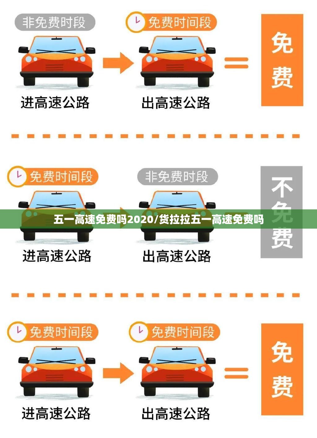 五一高速免费吗2020/货拉拉五一高速免费吗