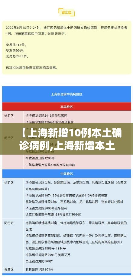 【上海新增10例本土确诊病例,上海新增本土病例2例】 【上海新增10例本土确诊病例,上海新增本土病例2例】
