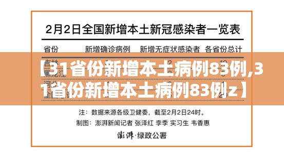 【31省份新增本土病例83例,31省份新增本土病例83例z】