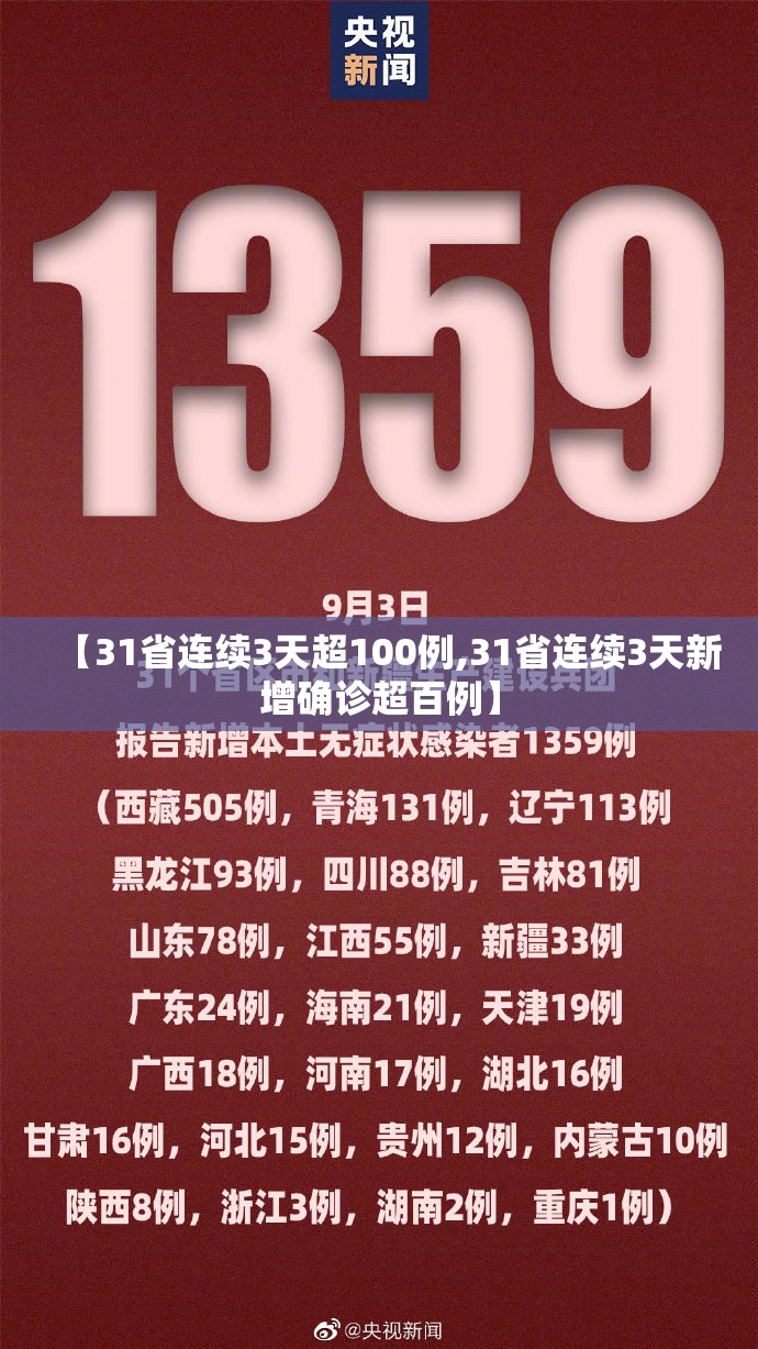 【31省连续3天超100例,31省连续3天新增确诊超百例】 【31省连续3天超100例,31省连续3天新增确诊超百例】