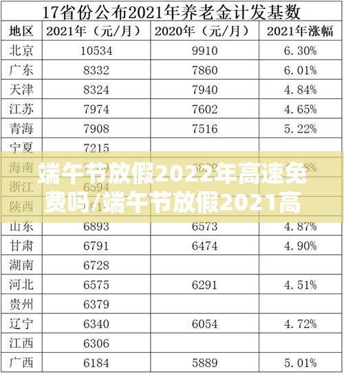 端午节放假2022年高速免费吗/端午节放假2021高速免费
