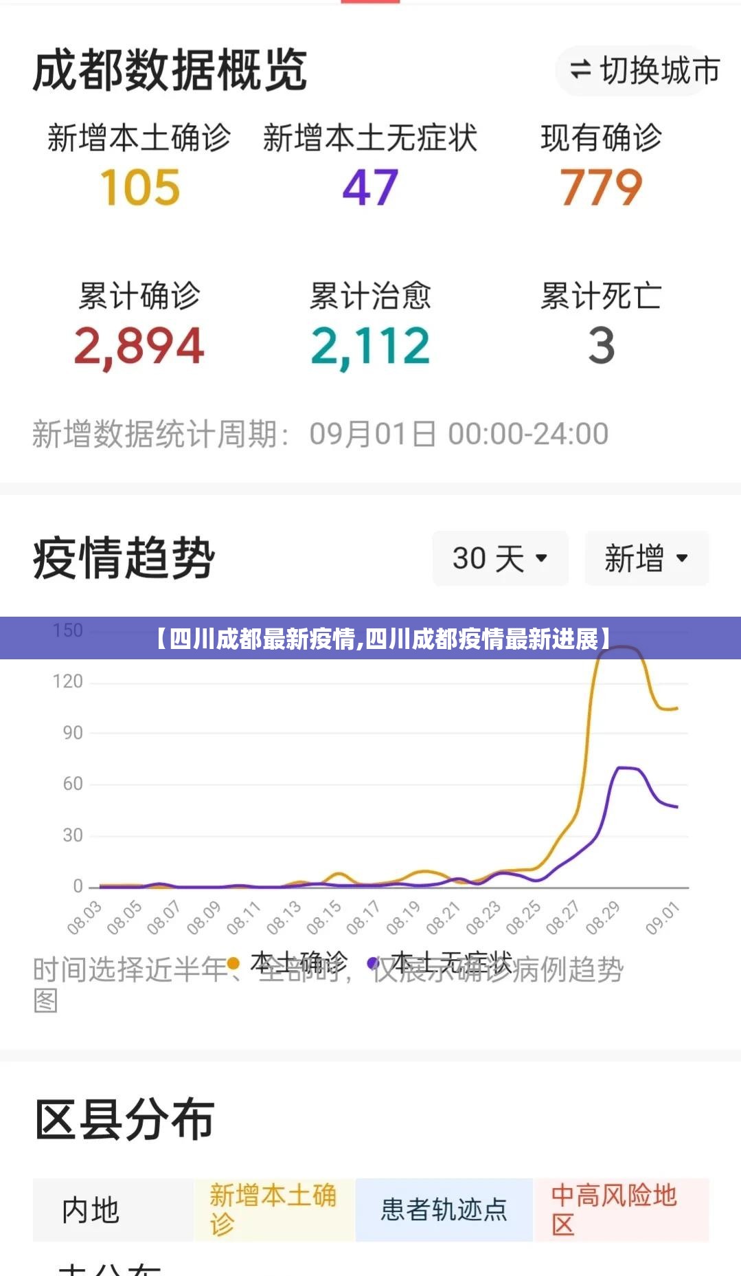 【四川成都最新疫情,四川成都疫情最新进展】 【四川成都最新疫情,四川成都疫情最新进展】