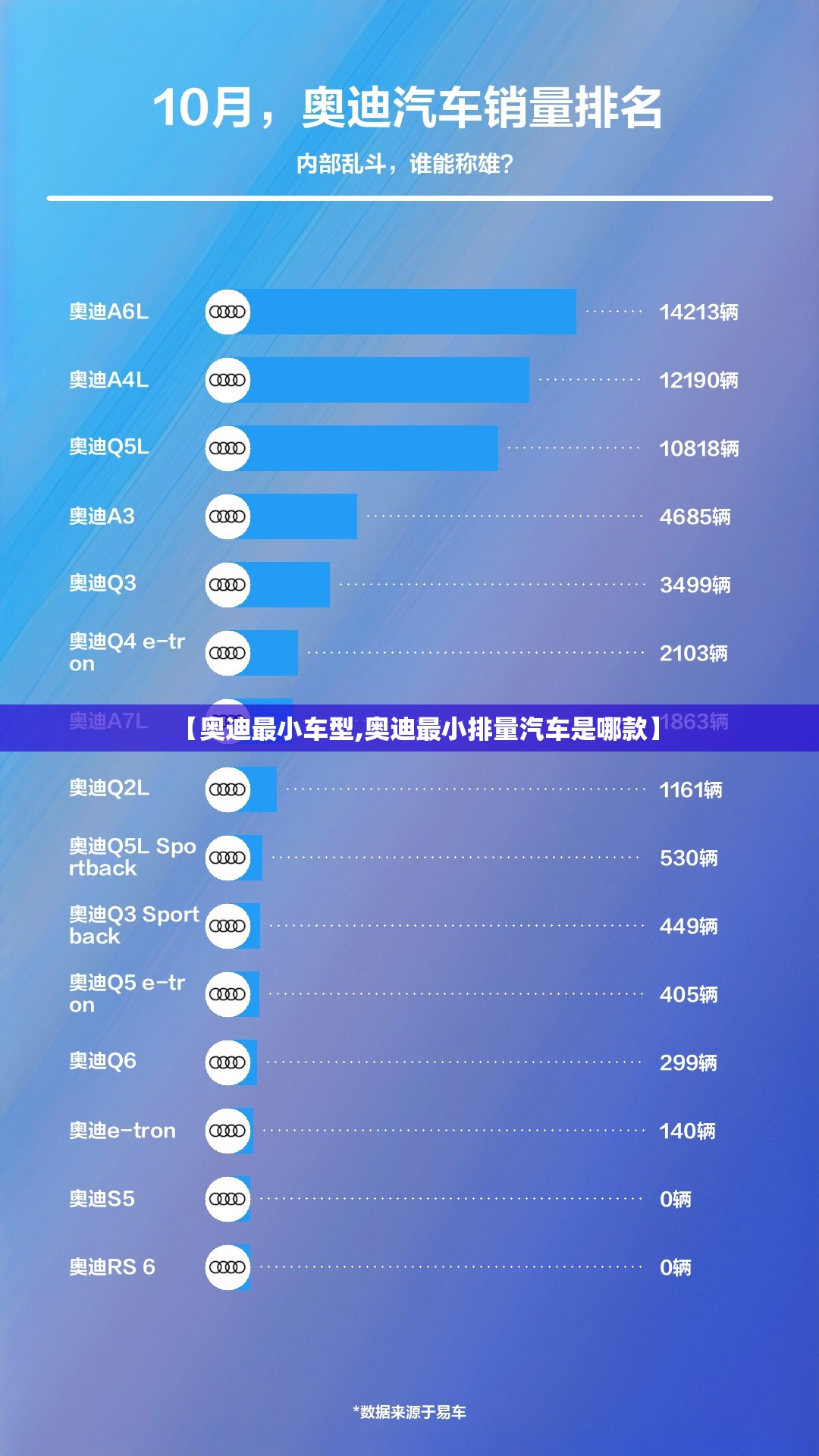 【奥迪最小车型,奥迪最小排量汽车是哪款】 【奥迪最小车型,奥迪最小排量汽车是哪款】