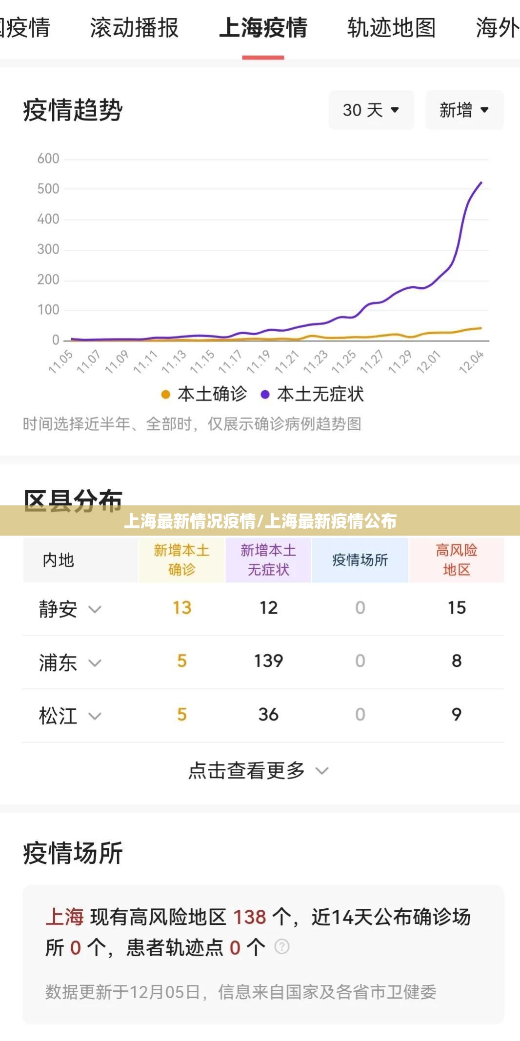 上海最新情况疫情/上海最新疫情公布