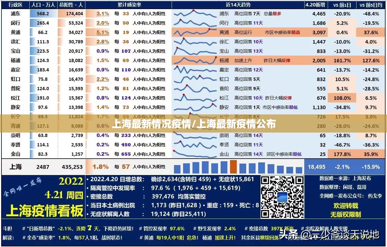 上海最新情况疫情/上海最新疫情公布