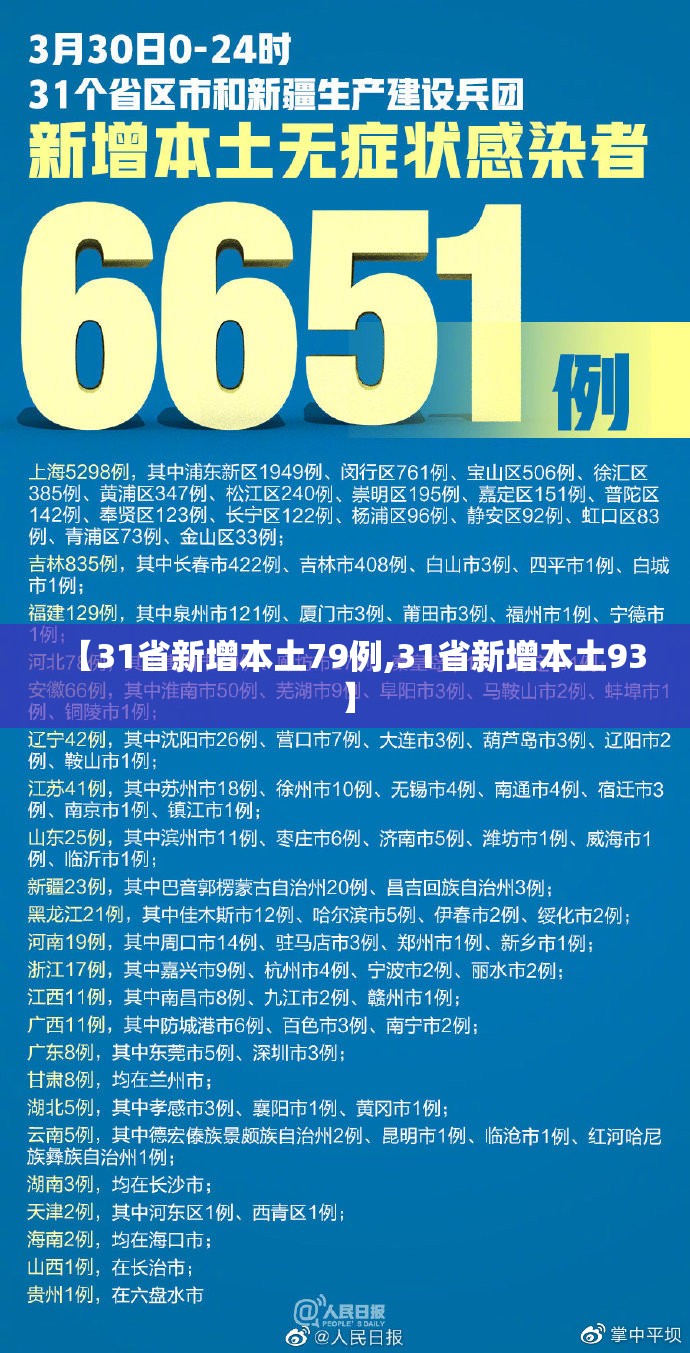 【31省新增本土79例,31省新增本土93】 【31省新增本土79例,31省新增本土93】