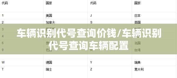 车辆识别代号查询价钱/车辆识别代号查询车辆配置