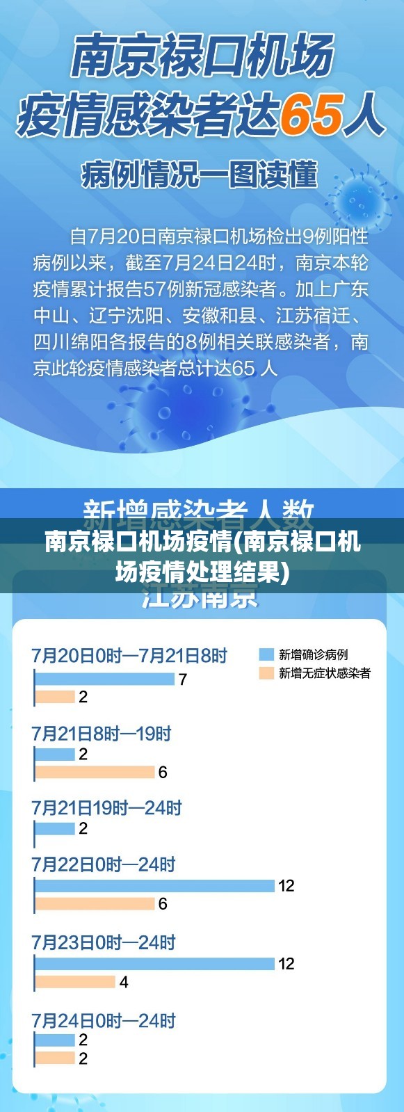南京禄口机场疫情(南京禄口机场疫情处理结果) 南京禄口机场疫情(南京禄口机场疫情处理结果)