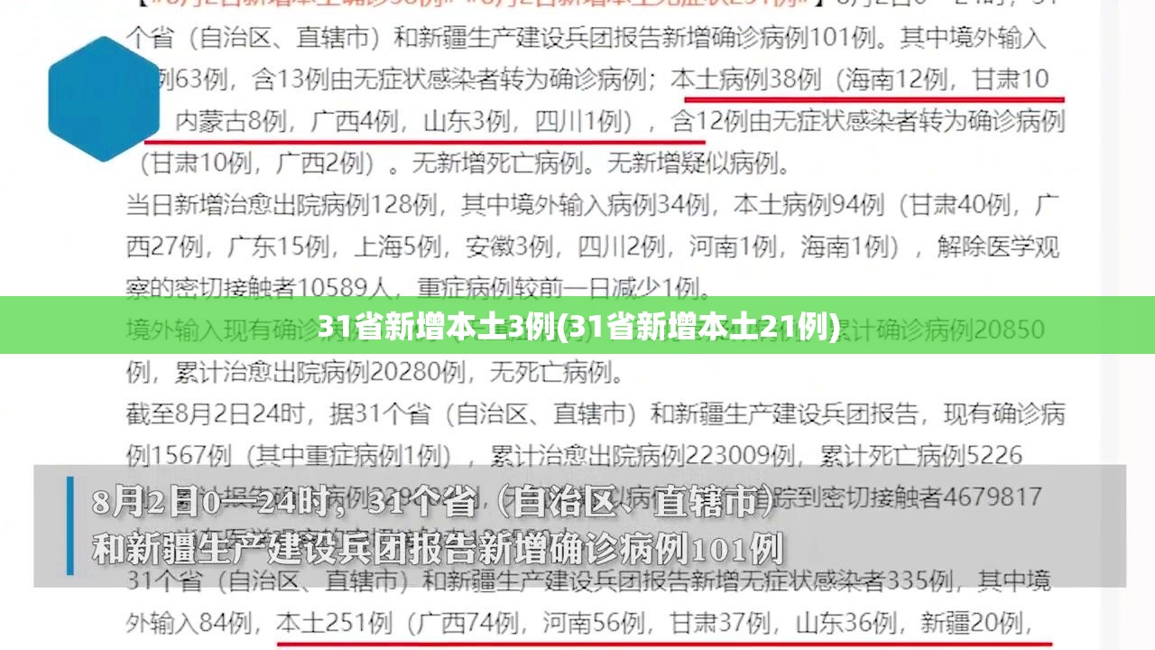 31省新增本土3例(31省新增本土21例) 31省新增本土3例(31省新增本土21例)