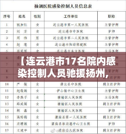 【连云港市17名院内感染控制人员驰援扬州,连云港确诊】 【连云港市17名院内感染控制人员驰援扬州,连云港确诊】