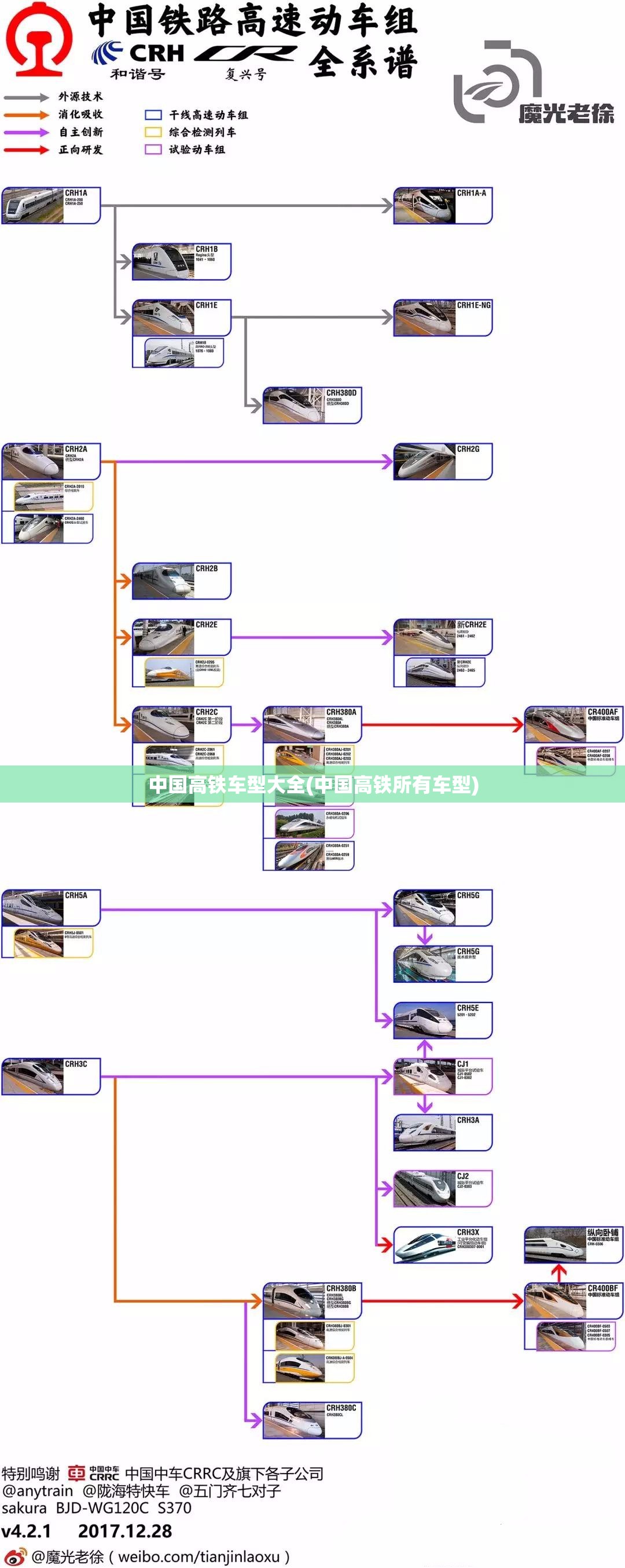 中国高铁车型大全(中国高铁所有车型) 中国高铁车型大全(中国高铁所有车型)