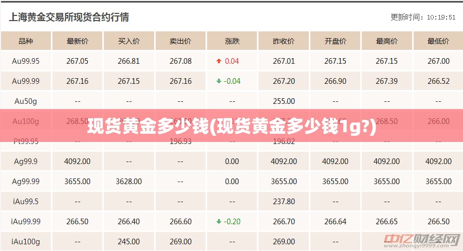 现货黄金多少钱(现货黄金多少钱1g?) 现货黄金多少钱(现货黄金多少钱1g?)