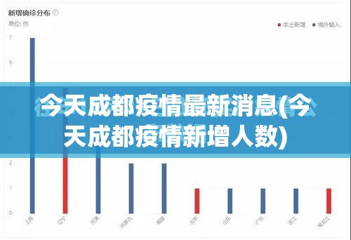 今天成都疫情最新消息(今天成都疫情新增人数) 今天成都疫情最新消息(今天成都疫情新增人数)