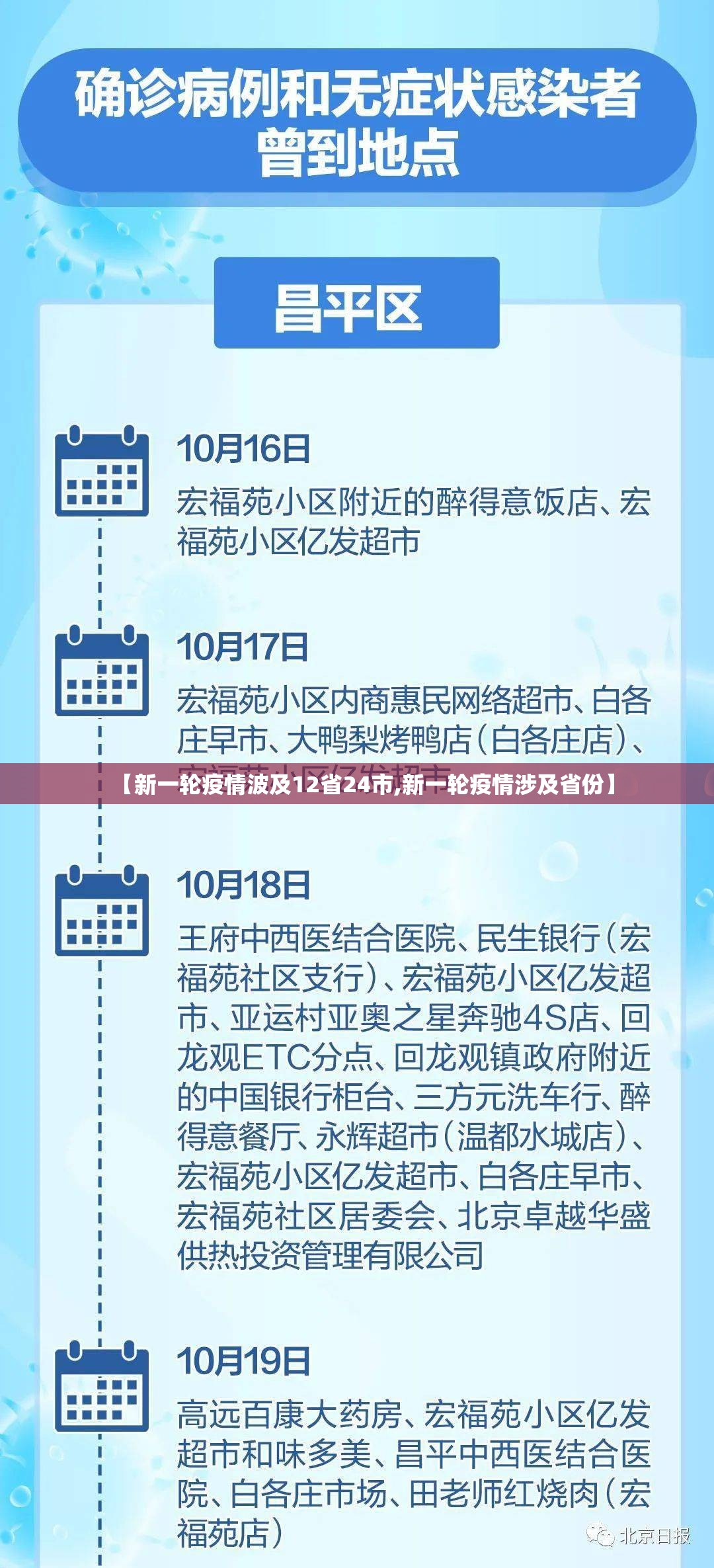 【新一轮疫情波及12省24市,新一轮疫情涉及省份】 【新一轮疫情波及12省24市,新一轮疫情涉及省份】