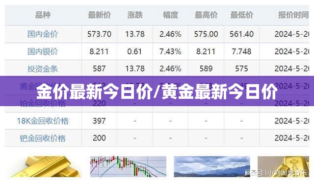 金价最新今日价/黄金最新今日价 金价最新今日价/黄金最新今日价
