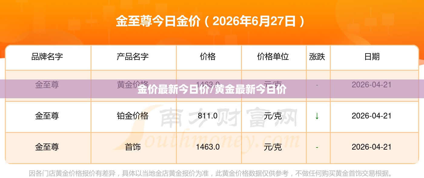 金价最新今日价/黄金最新今日价 金价最新今日价/黄金最新今日价