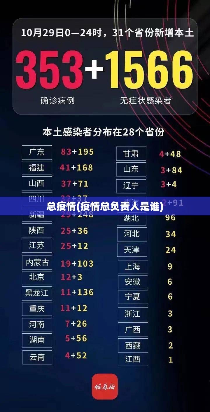 总疫情(疫情总负责人是谁) 总疫情(疫情总负责人是谁)