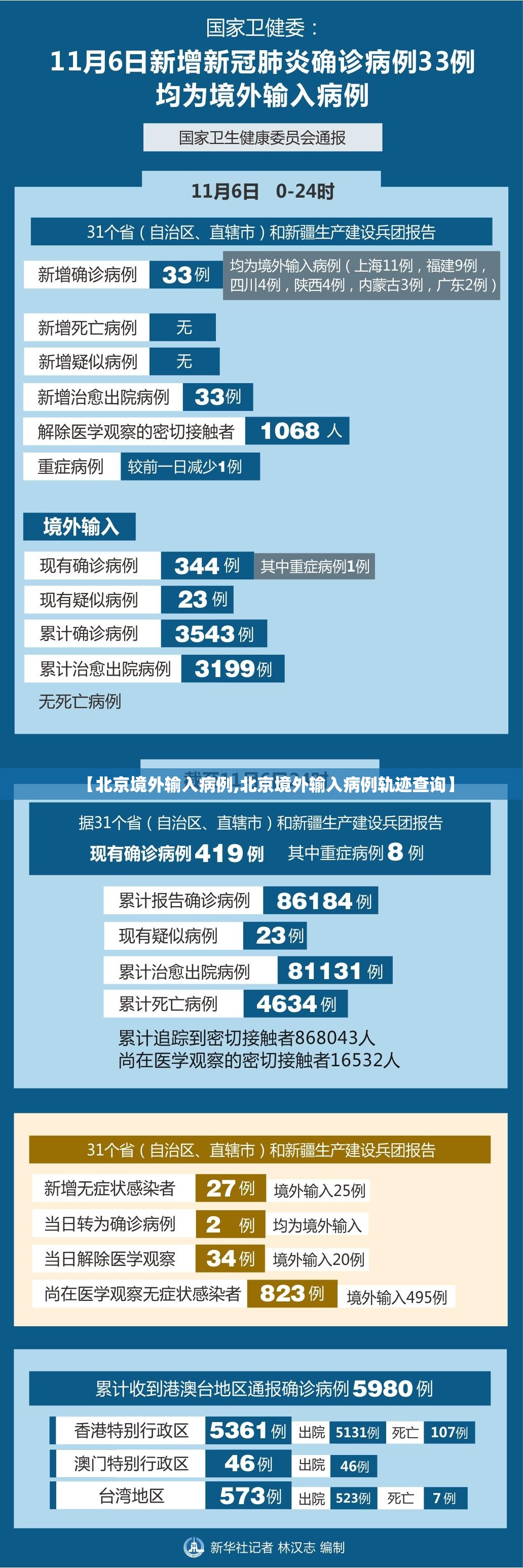 【北京境外输入病例,北京境外输入病例轨迹查询】 【北京境外输入病例,北京境外输入病例轨迹查询】