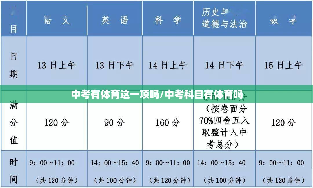 中考有体育这一项吗/中考科目有体育吗 中考有体育这一项吗/中考科目有体育吗