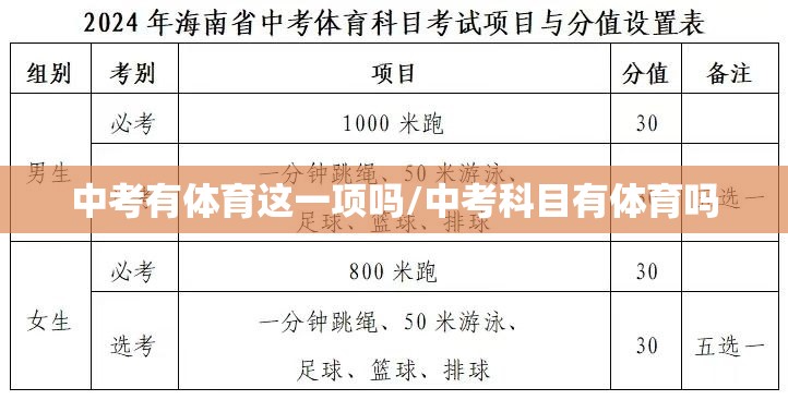 中考有体育这一项吗/中考科目有体育吗 中考有体育这一项吗/中考科目有体育吗