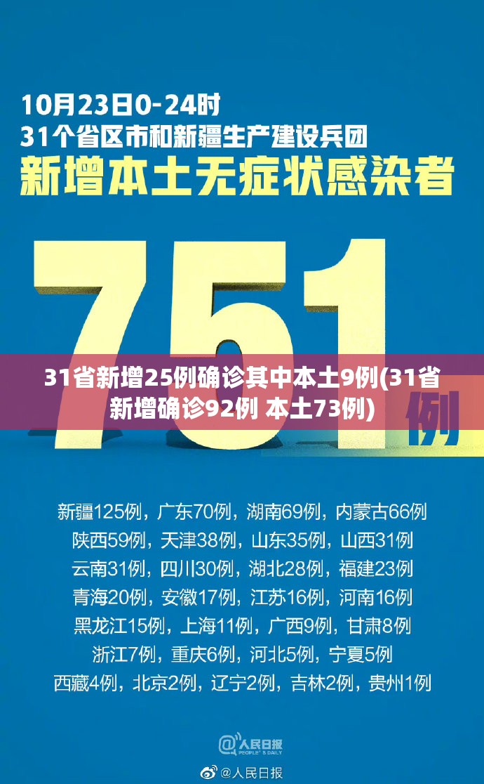 31省新增25例确诊其中本土9例(31省新增确诊92例 本土73例) 31省新增25例确诊其中本土9例(31省新增确诊92例 本土73例)