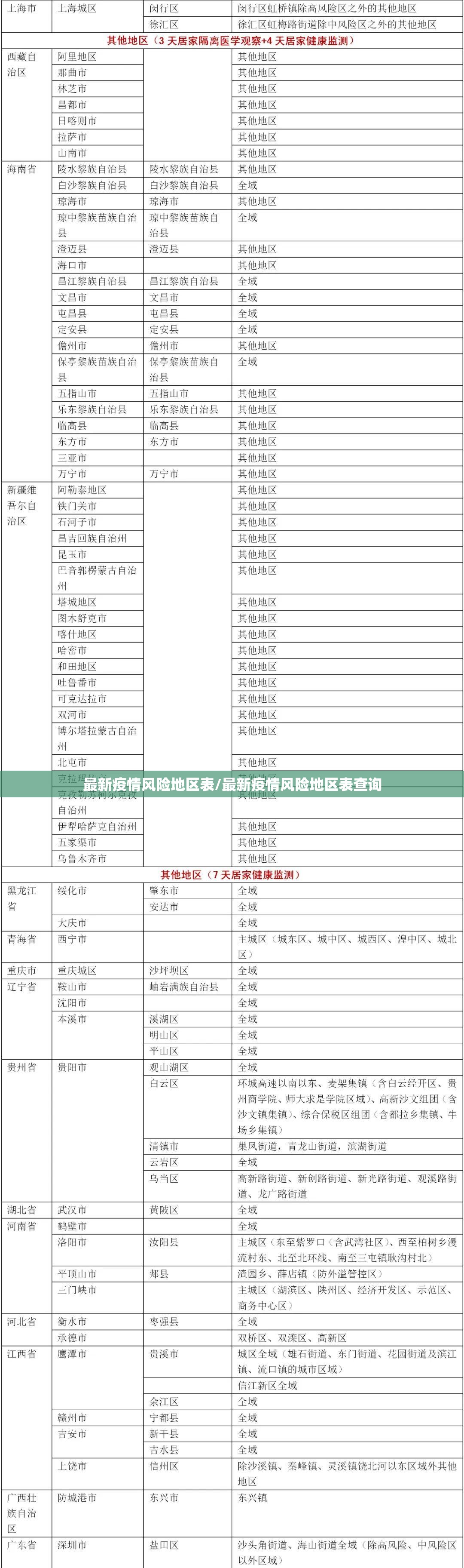 最新疫情风险地区表/最新疫情风险地区表查询 最新疫情风险地区表/最新疫情风险地区表查询