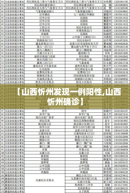 【山西忻州发现一例阳性,山西忻州确诊】 【山西忻州发现一例阳性,山西忻州确诊】