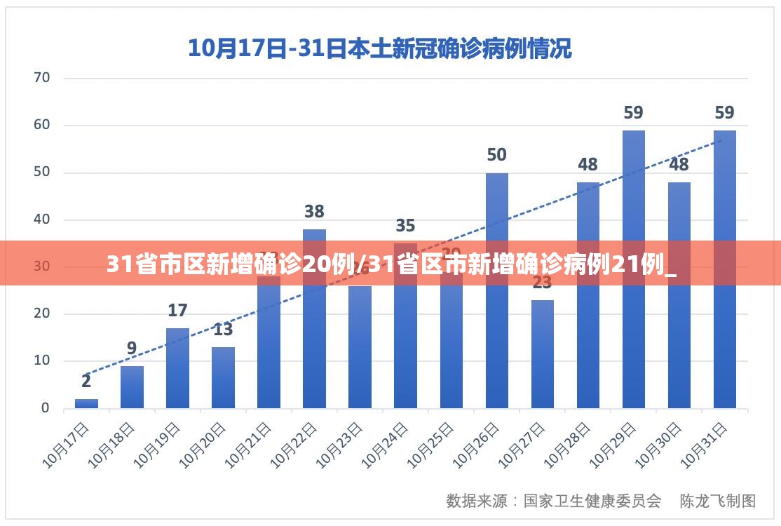 31省市区新增确诊20例/31省区市新增确诊病例21例_ 31省市区新增确诊20例/31省区市新增确诊病例21例_