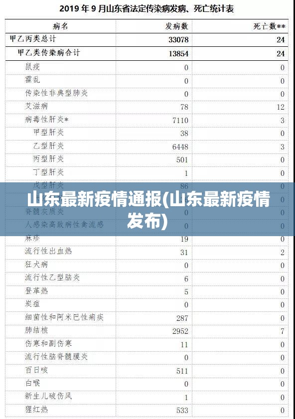 山东最新疫情通报(山东最新疫情发布)